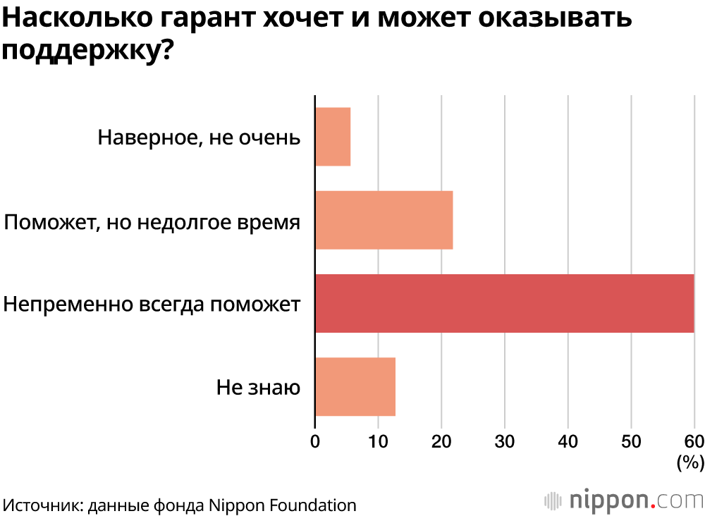 65% украинских беженцев хотят остаться в Японии до стабилизации ситуации: фонд Nippon Foundation расширяет поддержку расходов на проживание до 2000 человек