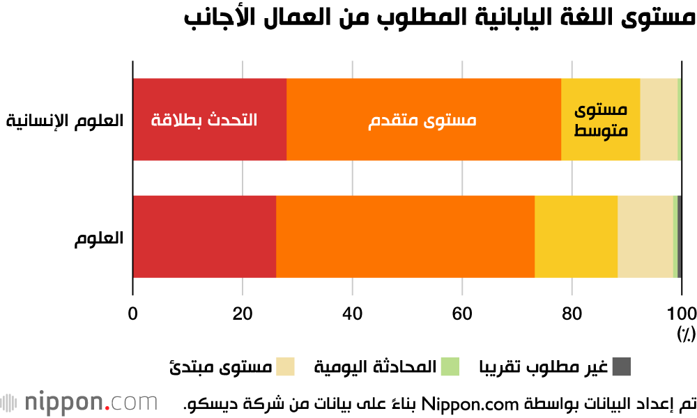  جائحة كورونا تؤثر على خطط توظيف الأجانب في الشركات اليابانية