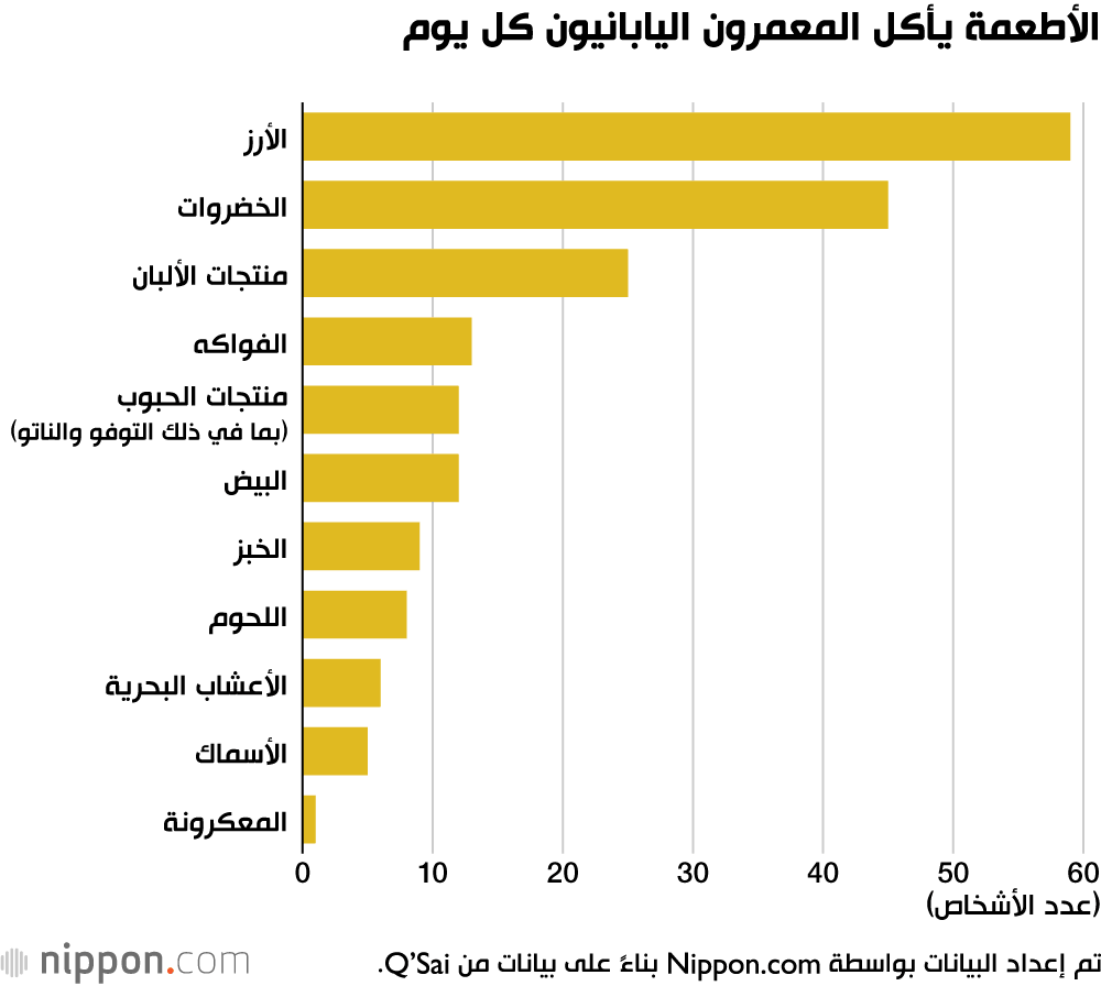  تعرف على سر الصحة وطول العمر لدى المعمرين اليابانيين