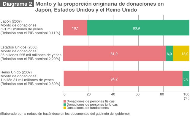 Una nueva corriente de solidaridad