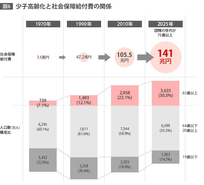 日本の財政の持続性を問う