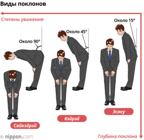 Виды поклонов