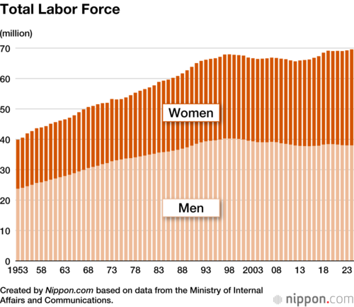Total Labor Force