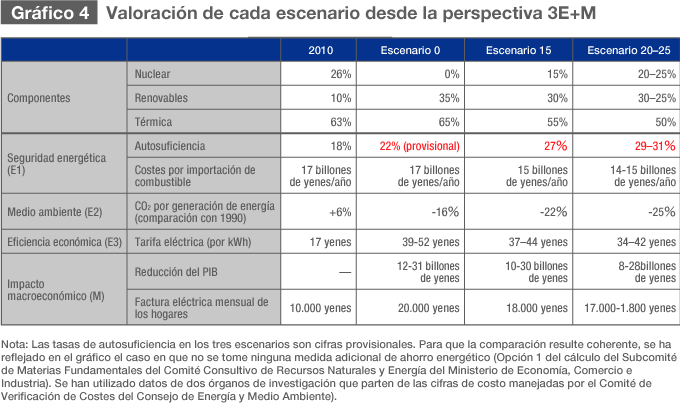 Diversificación energética