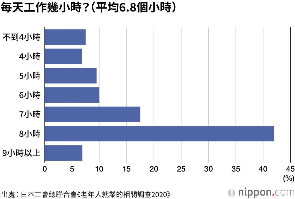 工作到70歲：讓精力充沛的老年人也成為年金財源的支柱
