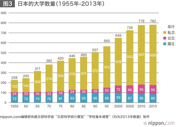 全球化与日本的大学改革——加强国际竞争力所面临的课题