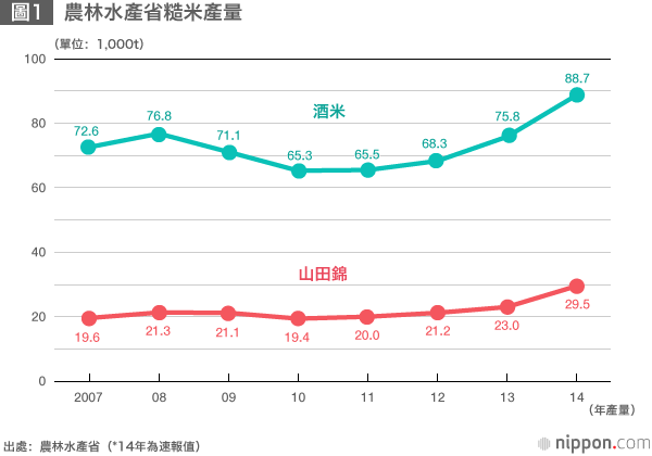 酒米之王——山田錦