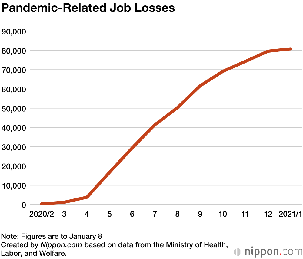 Single Mothers in the Pandemic: Job Loss, Shrinking Incomes, and Scant Support