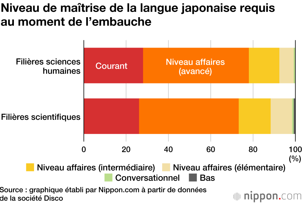 Le recrutement des étudiants étrangers dans les entreprises japonaises : aperçu de la situation actuelle