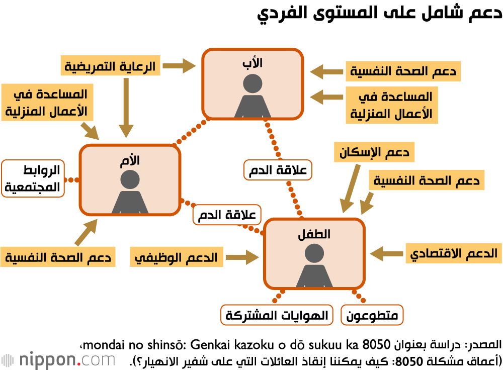 الهيكيكوموري.. هل يصبح ارتكاب الجرائم نهاية حتمية للتقوقع والانعزال عن المجتمع؟