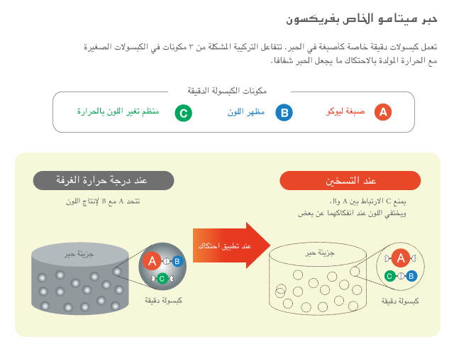 السر وراء أقلام الحبر السحرية