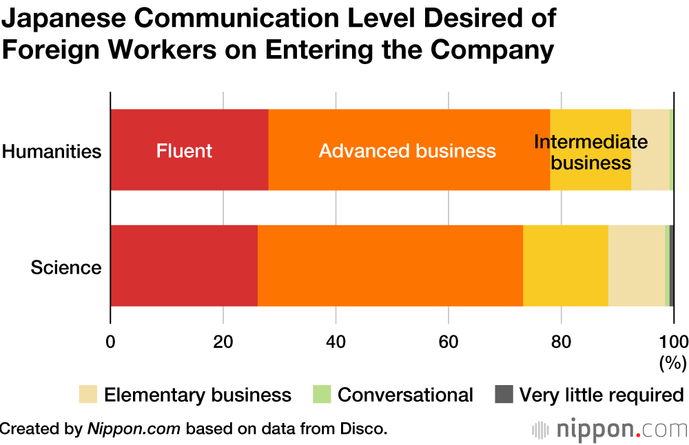 Pandemic Leads to Fewer Japanese Companies Planning to Recruit Foreign Workers