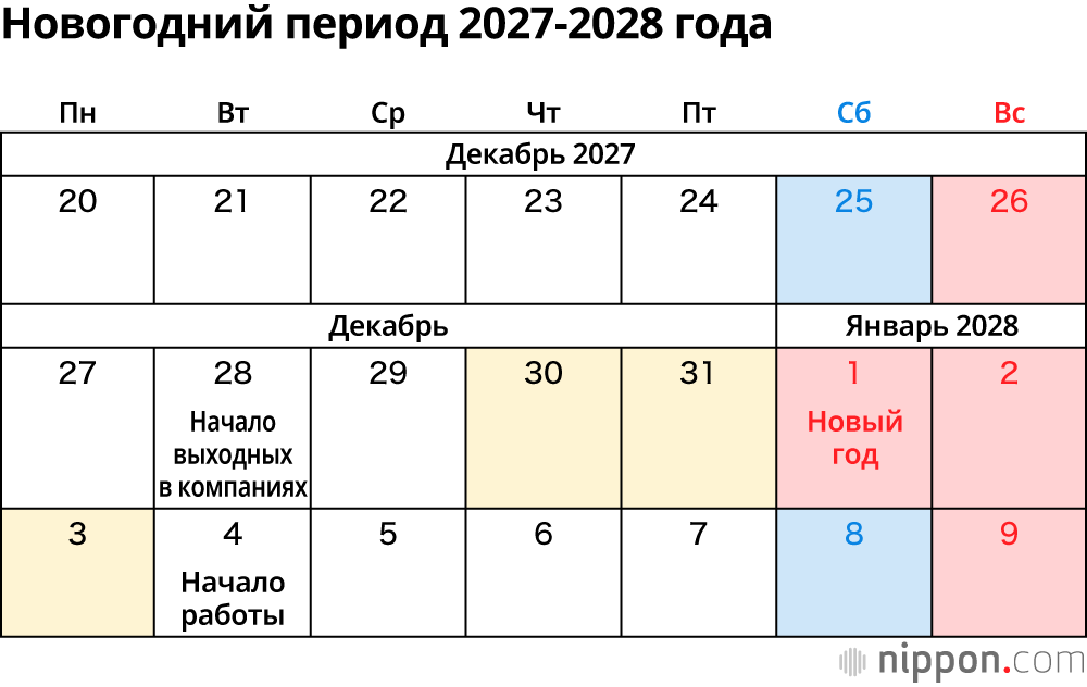 Новогодний период 2027-2028 года