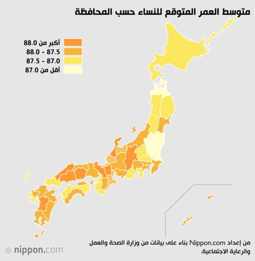 متوسط العمر المتوقع للنساء حسب المحافظة
