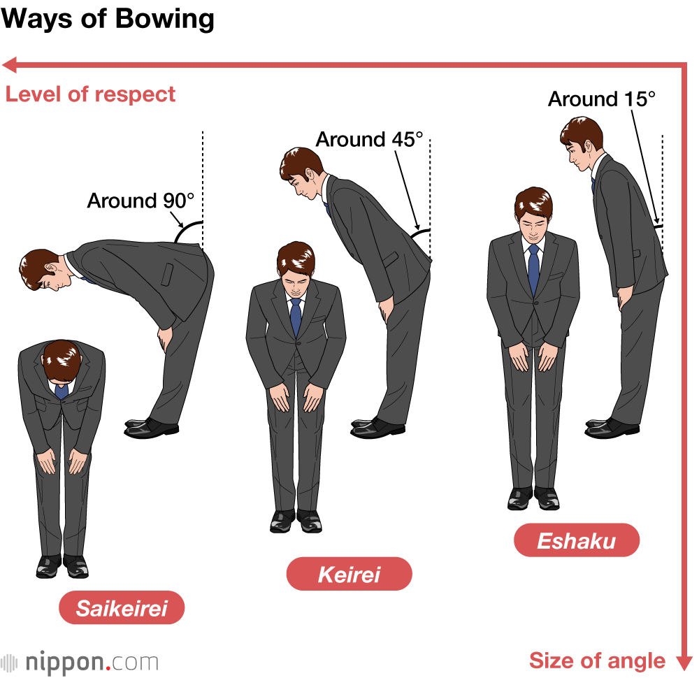 How to Bow: An Essential Form of Respect in Japan
