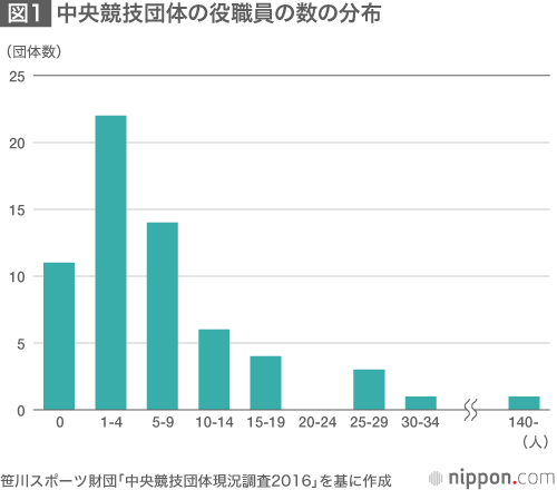 相次ぐスポーツ不祥事：東京五輪に向けてハラスメントの根絶を