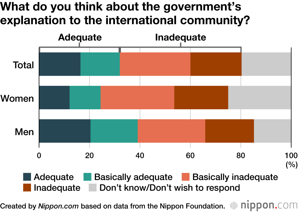 What do you think about the government’s explanation to the international community?