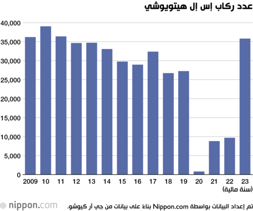 عدد ركاب إس إل هيتويوشي