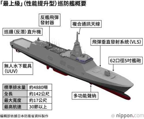 「最上級」(性能提升型)巡防艦概要