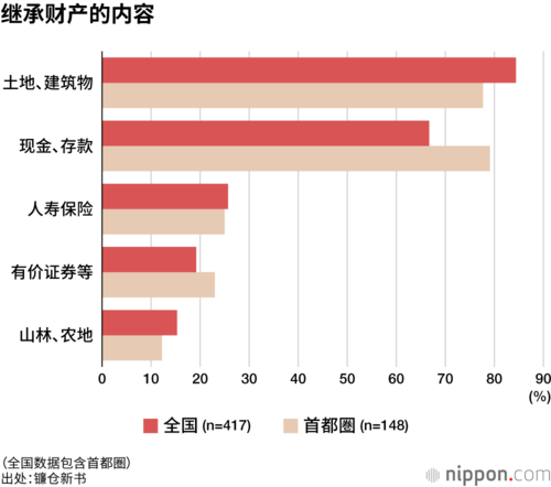 继承财产的内容