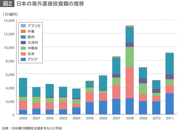 ビジネスから見た日本とラテンアメリカ