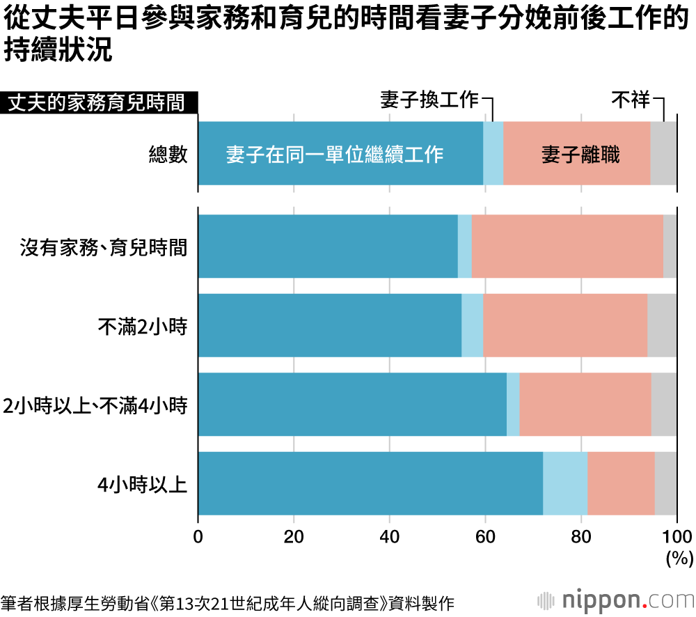 丈夫育嬰假：幫助愛妻繼續工作，讓家庭生涯收入大增