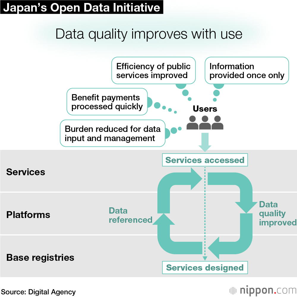 Can the New Digital Agency Transform Japan into a Tech-Savvy Society?