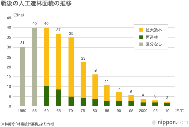 野生動物の反乱（上）