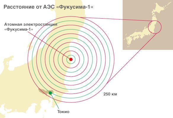 Новейшие данные о Токио — месте проведения летних Олимпийских игр 2020