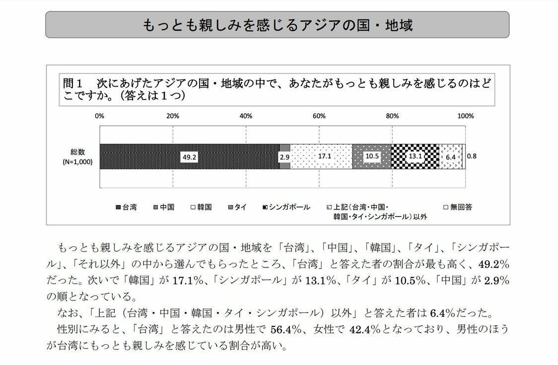 出自臺北駐日經濟文化代表處網頁