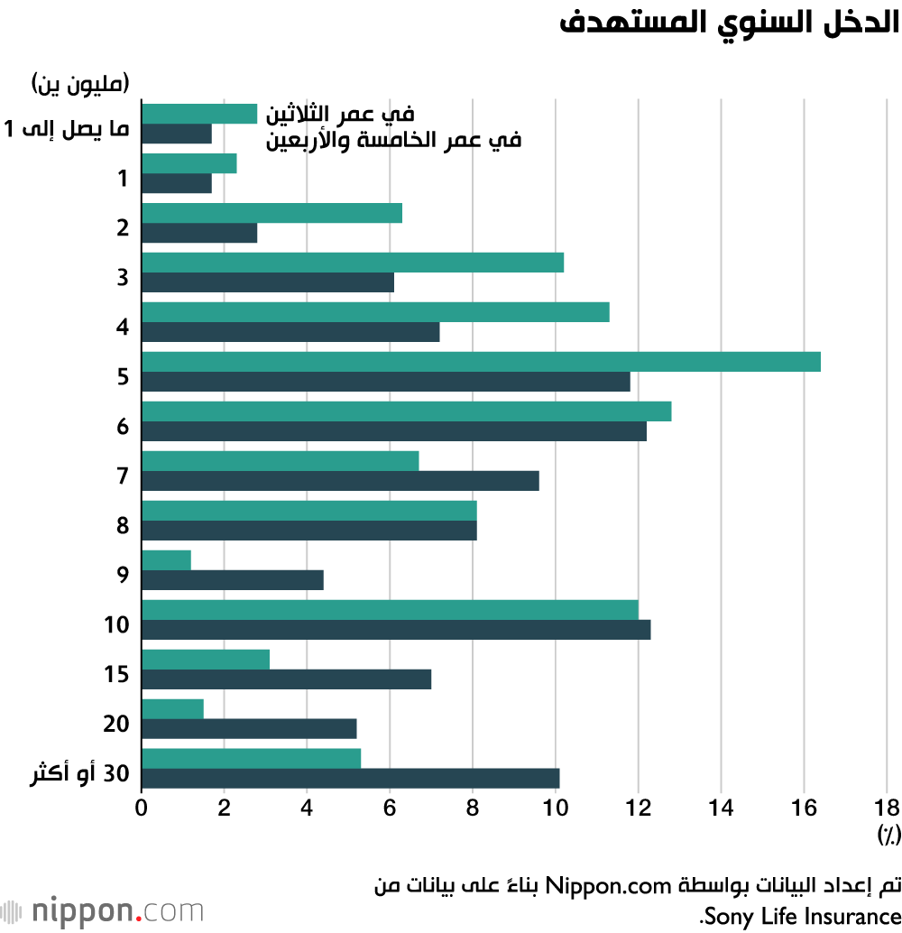 طلاب اليابان قلقون بشأن مستقبل البلاد أكثر من قلقهم على أنفسهم! 
