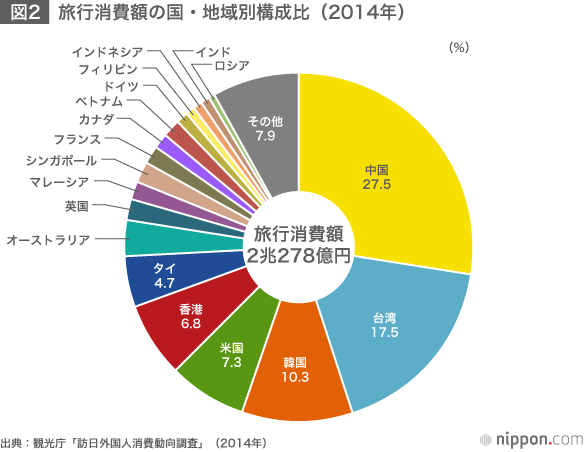 訪日外国人に向けた「インバウンド美容」の大きな可能性