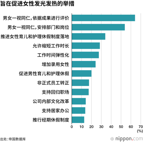 旨在促进女性发光发热的举措