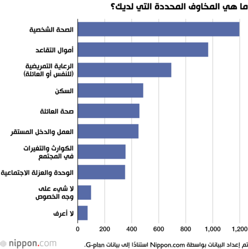 ما هي المخاوف المحددة التي لديك؟