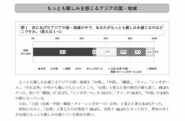 台北駐日経済文化代表処ホームページより