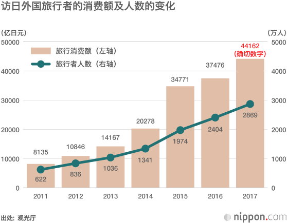 《民泊新法》正式实施：针对面向访日游客的民宿经营，在安全、卫生和防盗措施方面加以规范