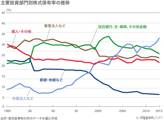 甦るか日本の株価