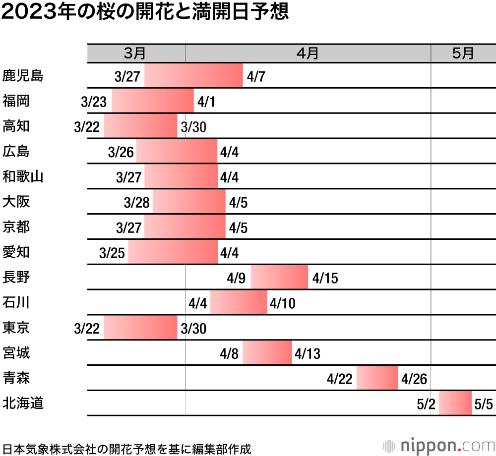 2023年の桜の開花と満開日予想