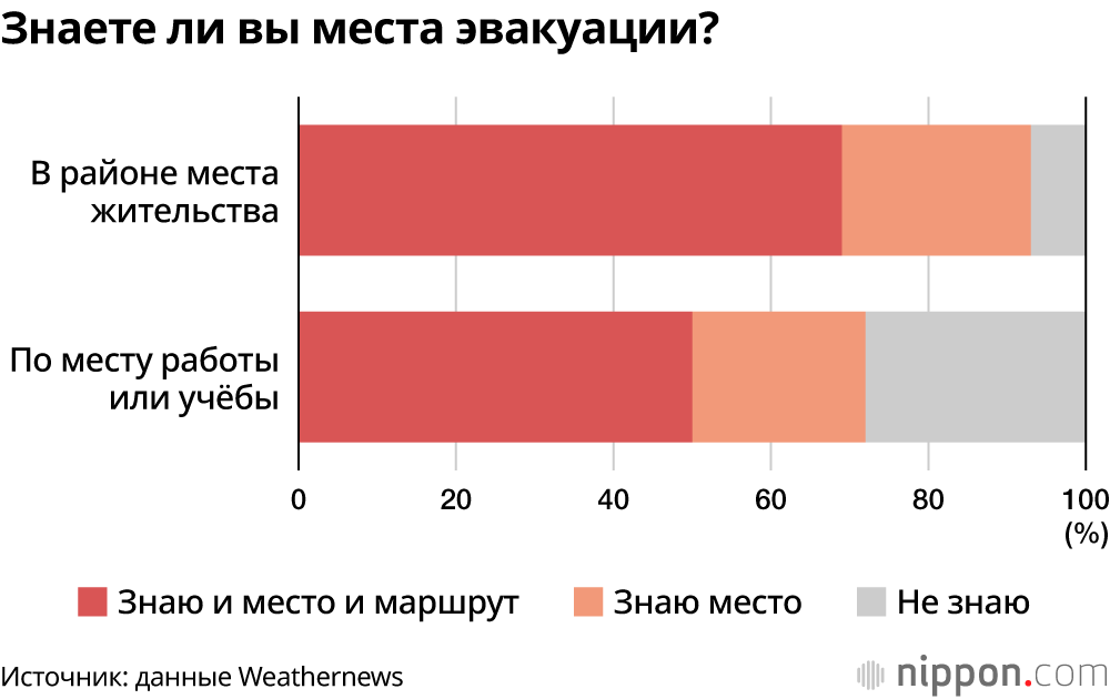 Одиннадцать лет после Великого восточно-японского землетрясения: японцы лучше готовы к ударам стихии 