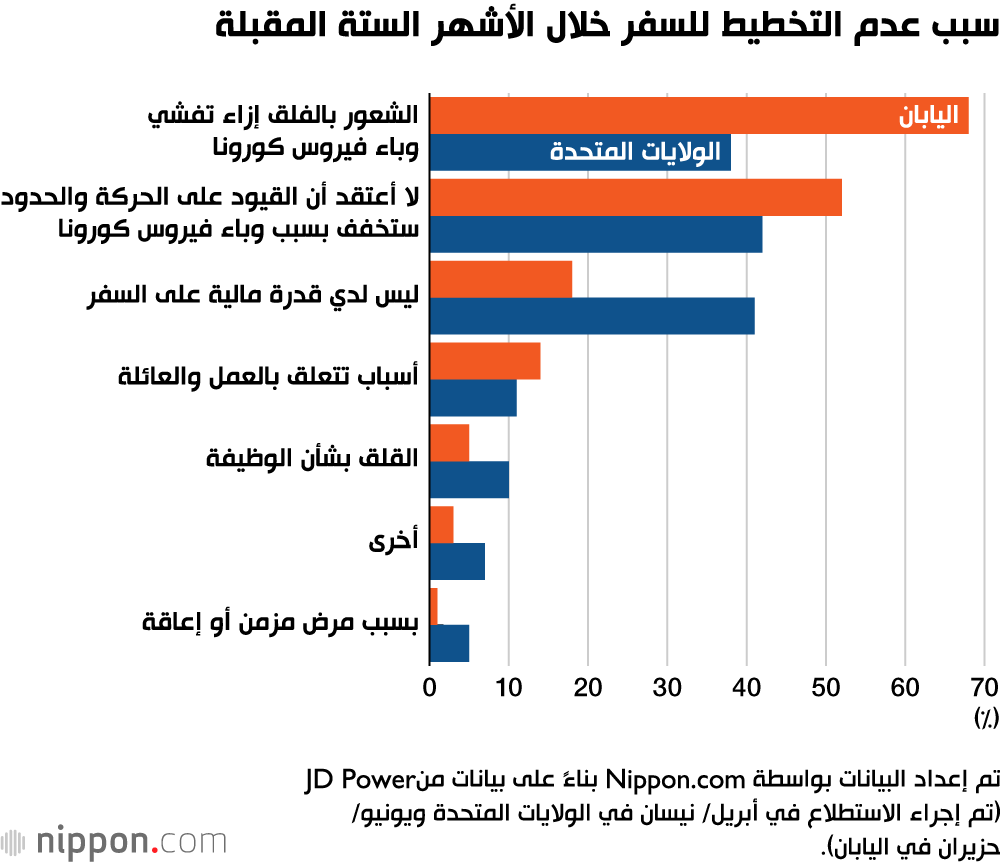الخوف من كورونا يمنع اليابانيين من السفر
