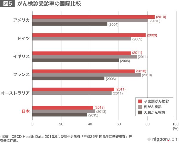 「医療費2025年問題」への警鐘と対策