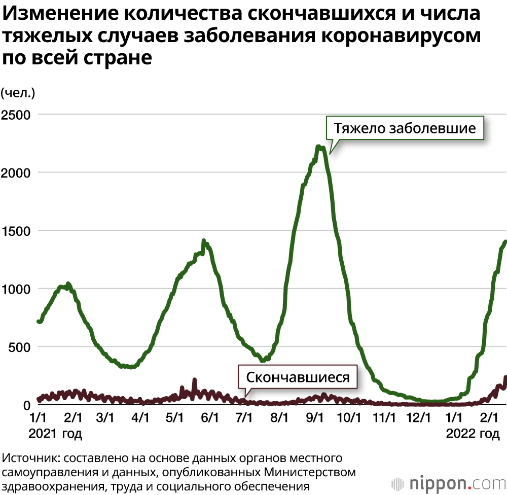 Омикрон: даже если пик пройден, ключевая задача – сдерживать распространение среди пожилых и детей. Интервью с экспертом