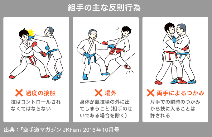 東京五輪の新種目となった空手