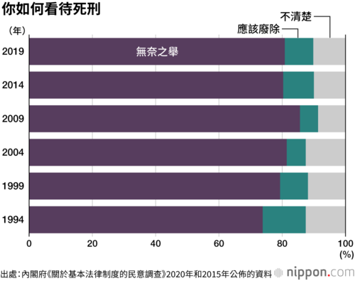你如何看待死刑