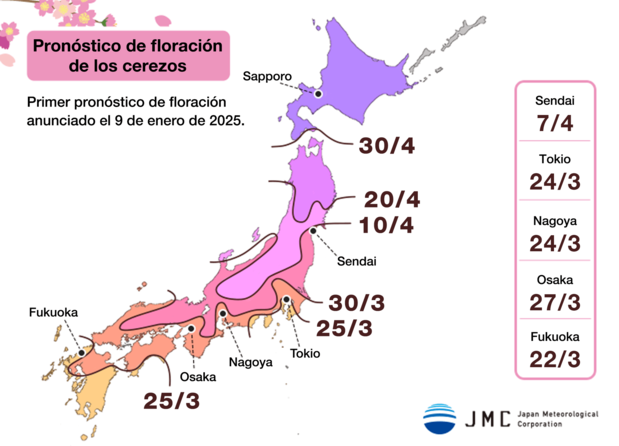 Pronóstico de floración de los cerezos