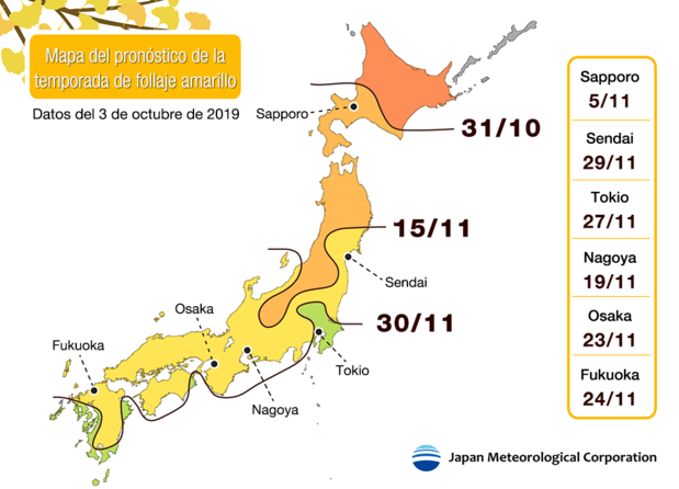Fuente: Corporación Meteorológica de Japón