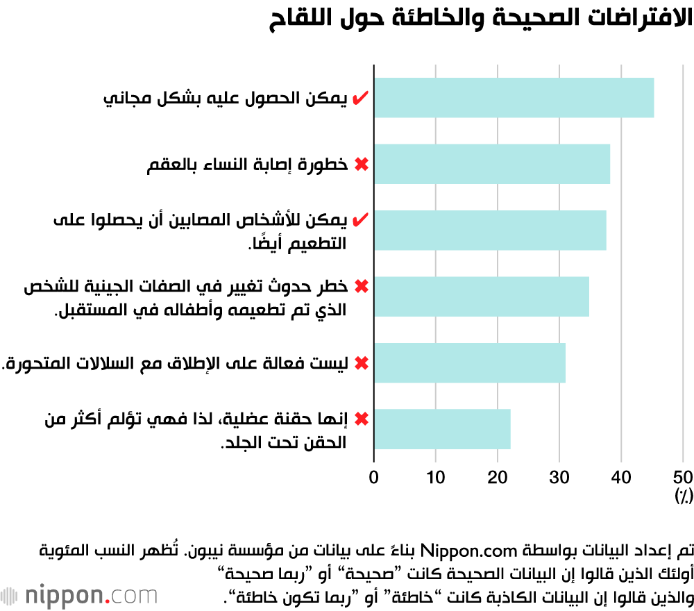 استطلاع: وجهات نظر مختلفة للشباب الياباني حول لقاح كورونا! 
