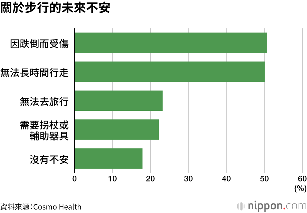 關於步行的未來不安