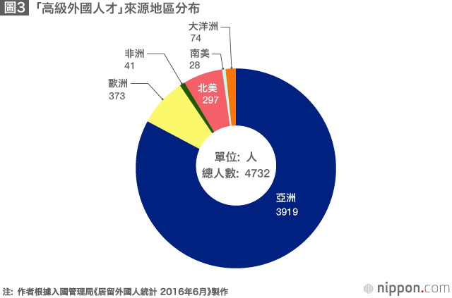 放寬「外國高級專業人才」的永久居留條件——日本做好「準備」了嗎?