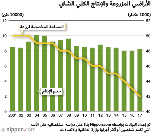 الشاي الأخضر المعبأ المشروب المفضل في اليابان